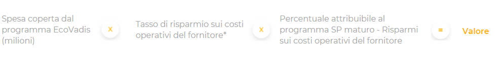 Spotlight 3: riduzione dei costi