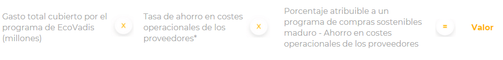 Destacado 3: Ahorro en costes