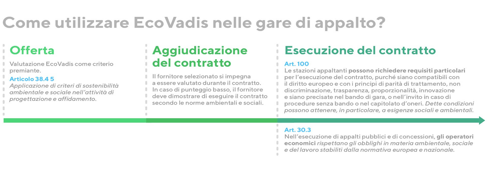 ACQUISTI PUBBLICI